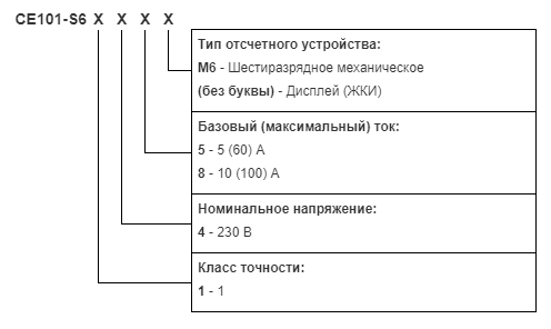 ce101-s6