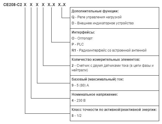 ce208-c2