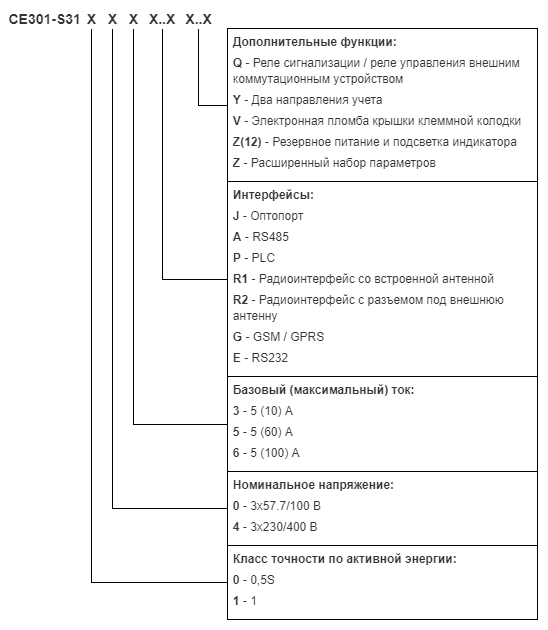 ce301-s31