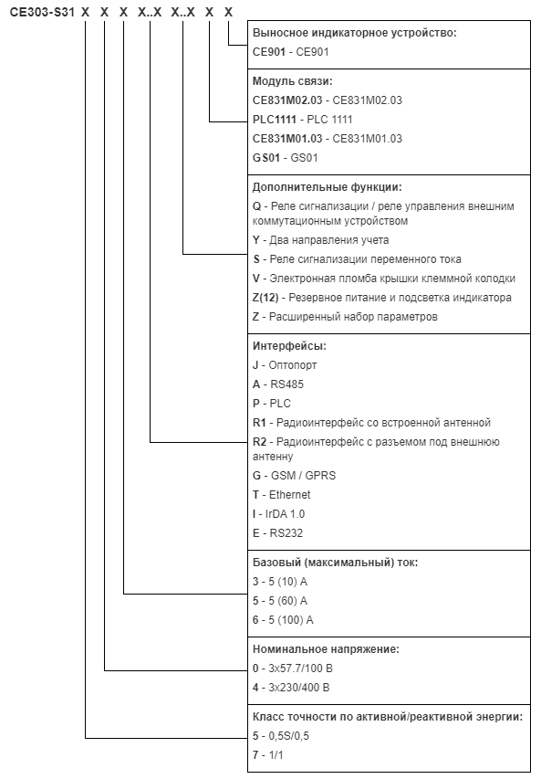 ce303-s31